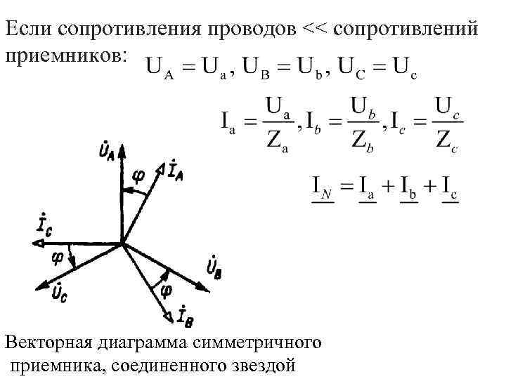 Векторная диаграмма активного сопротивления