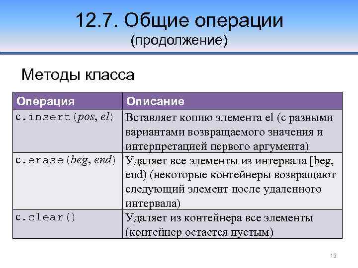 12. 7. Общие операции (продолжение) Методы класса Операция Описание c. insert(pos, el) Вставляет копию