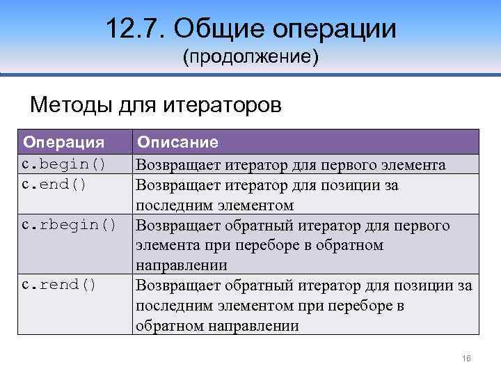 12. 7. Общие операции (продолжение) Методы для итераторов Операция c. begin() c. end() c.