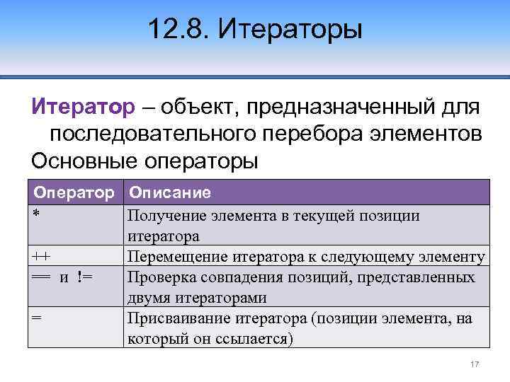 12. 8. Итераторы Итератор – объект, предназначенный для последовательного перебора элементов Основные операторы Оператор