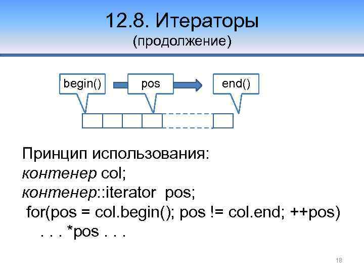 12. 8. Итераторы (продолжение) begin() pos end() Принцип использования: контенер col; контенер: : iterator