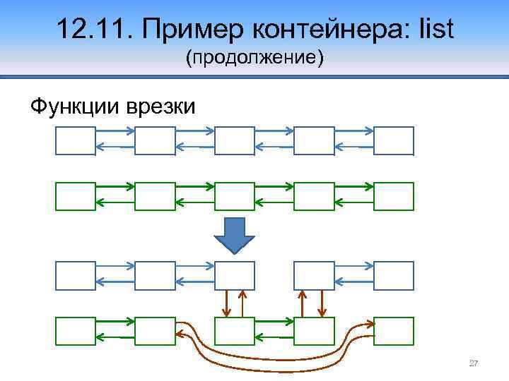 12. 11. Пример контейнера: list (продолжение) Функции врезки 27 