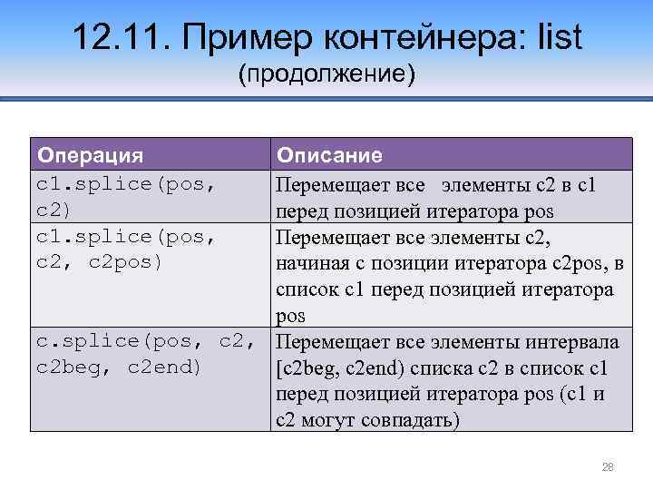 12. 11. Пример контейнера: list (продолжение) Операция c 1. splice(pos, c 2) c 1.