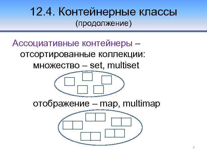 12. 4. Контейнерные классы (продолжение) Ассоциативные контейнеры – отсортированные коллекции: множество – set, multiset