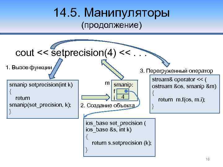 14. 5. Манипуляторы (продолжение) cout << setprecision(4) <<. . . 1. Вызов функции smanip