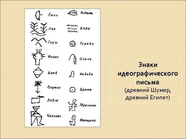 Знаки идеографического письма (древний Шумер, древний Египет) 