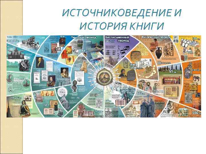 ИСТОЧНИКОВЕДЕНИЕ И ИСТОРИЯ КНИГИ 