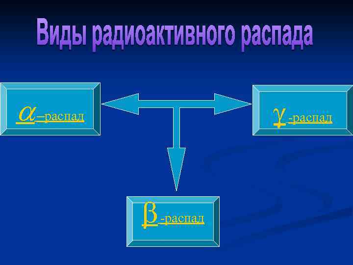 a –распад -распад 