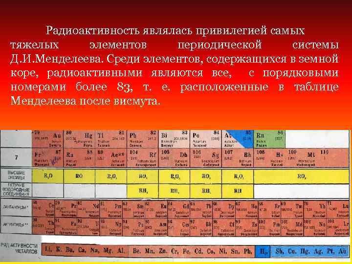 Радиоактивность являлась привилегией самых тяжелых элементов периодической системы Д. И. Менделеева. Среди элементов, содержащихся