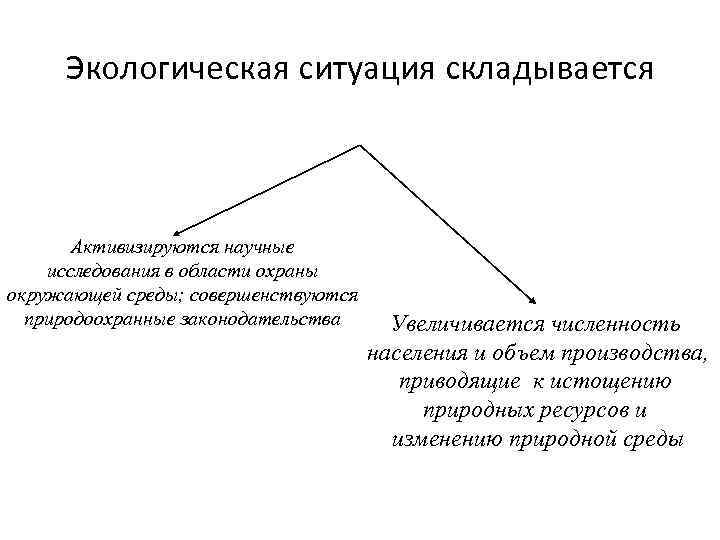 Экологическая ситуация складывается Активизируются научные исследования в области охраны окружающей среды; совершенствуются природоохранные законодательства