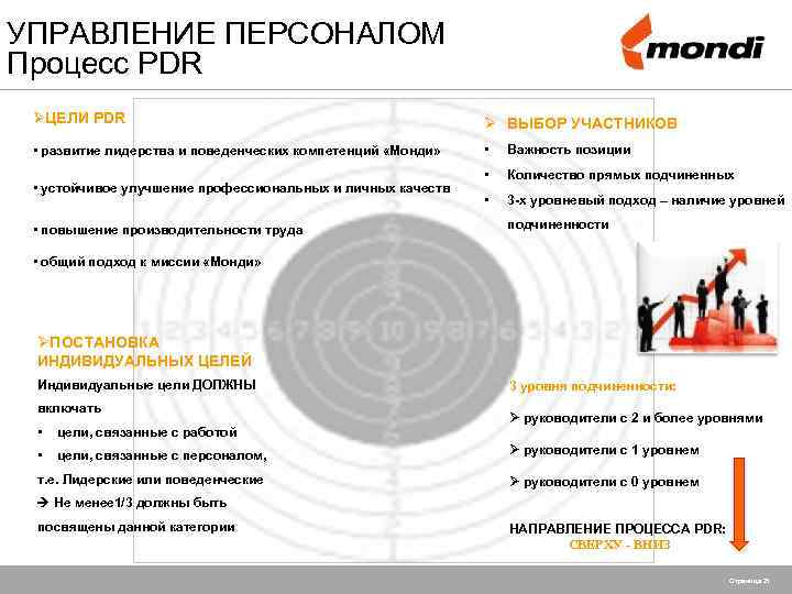 Выбор участников. PDR цели на год. PDR оценка эффективности. Базовые знания PDR. Цели на год PDR бухгалтеру.