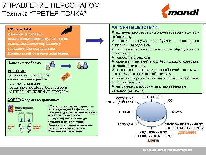 УПРАВЛЕНИЕ ПЕРСОНАЛОМ Техника “ТРЕТЬЯ ТОЧКА” СИТУАЦИЯ: Вам нужно сказать коллеге/подчиненному, что он не выполнил/плохо