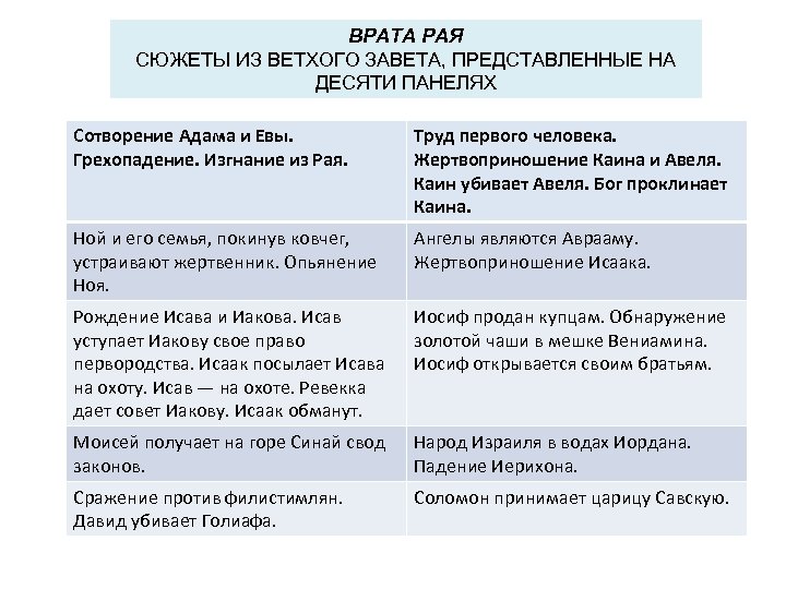 ВРАТА РАЯ СЮЖЕТЫ ИЗ ВЕТХОГО ЗАВЕТА, ПРЕДСТАВЛЕННЫЕ НА ДЕСЯТИ ПАНЕЛЯХ Сотворение Адама и Евы.