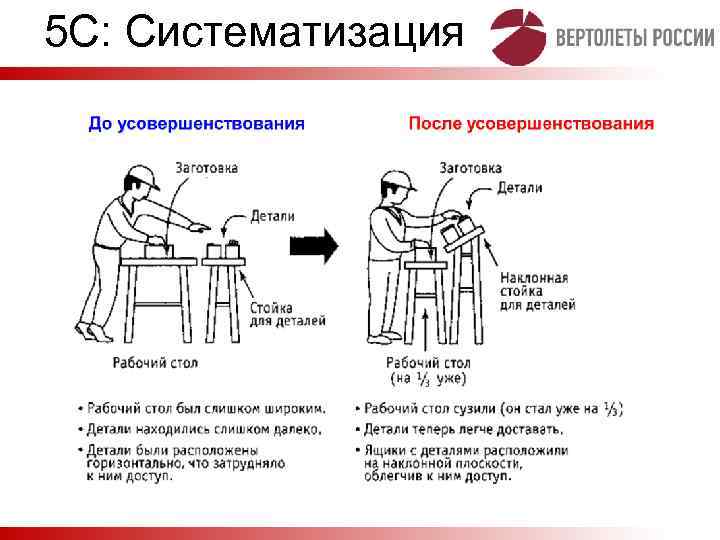 5 С: Систематизация 