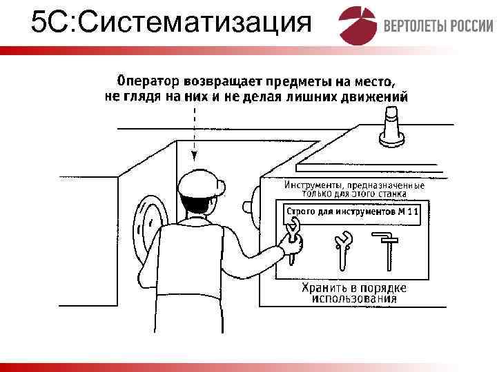 Система 5 с бережливое производство презентация