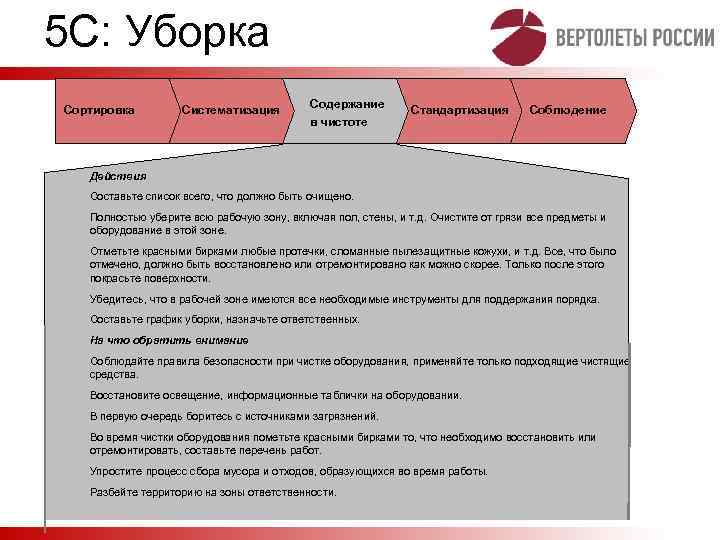 5 С: Уборка Сортировка Систематизация Содержание в чистоте Стандартизация Соблюдение Действия Составьте список всего,