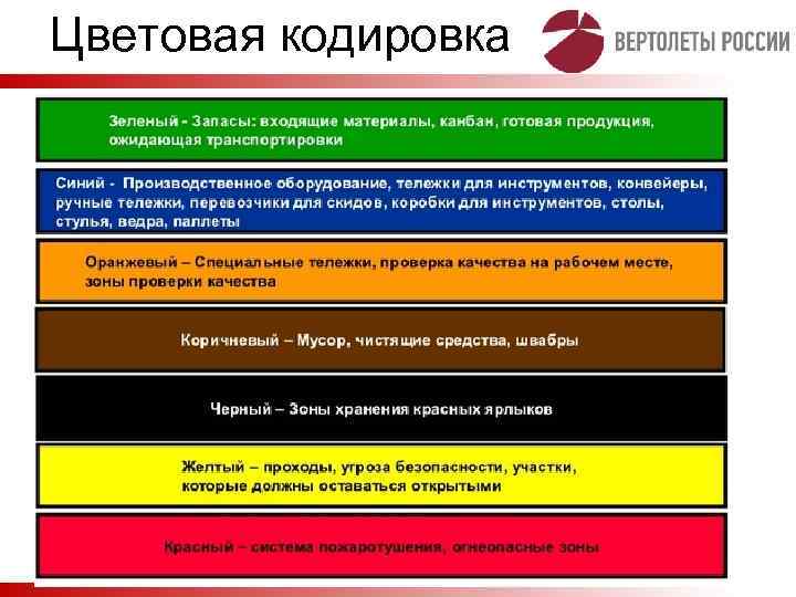 Система 5 с бережливое производство презентация