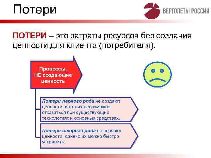 Потери ПОТЕРИ – это затраты ресурсов без создания ценности для клиента (потребителя). 