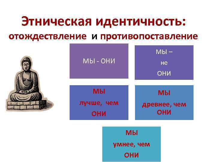 Этническая идентичность. Структура этнической идентичности. Этническая идентичность примеры. Этническая идентичность сущность.