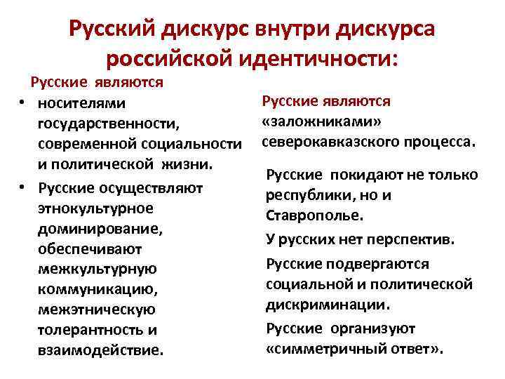 Русский дискурс внутри дискурса российской идентичности: Русские являются • носителями государственности, современной социальности и