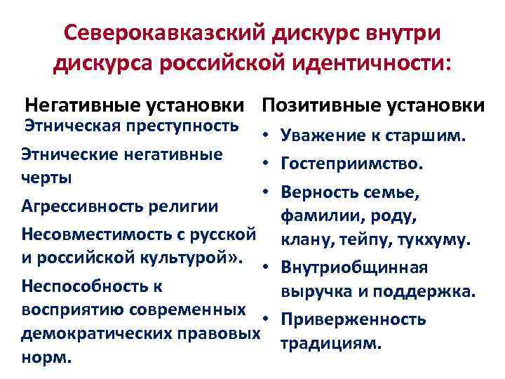 Северокавказский дискурс внутри дискурса российской идентичности: Негативные установки Позитивные установки Этническая преступность • Уважение