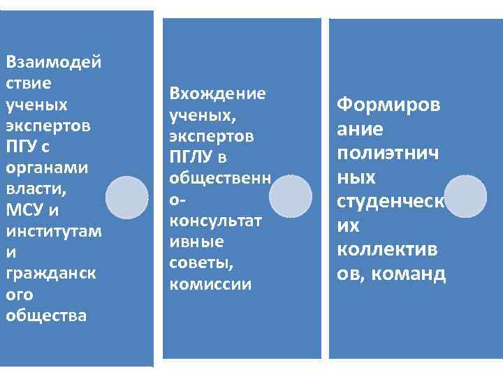 Взаимодей ствие ученых экспертов ПГУ с органами власти, МСУ и институтам и гражданск ого
