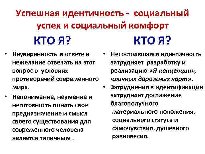 Успешная идентичность - социальный успех и социальный комфорт КТО Я? • Неуверенность в ответе