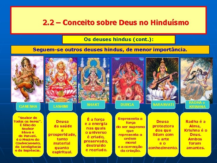 2. 2 – Conceito sobre Deus no Hinduísmo Os deuses hindus (cont. ): Seguem-se