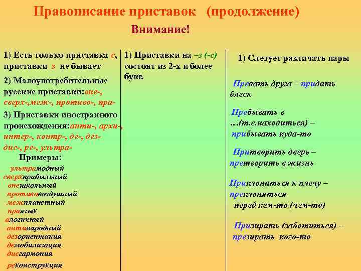 Правописание приставок (продолжение) Внимание! 1) Есть только приставка с, 1) Приставки на –з (-с)