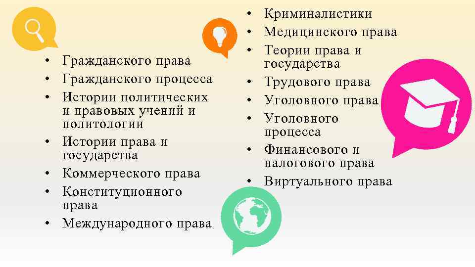  • Гражданского права • Гражданского процесса • Истории политических и правовых учений и