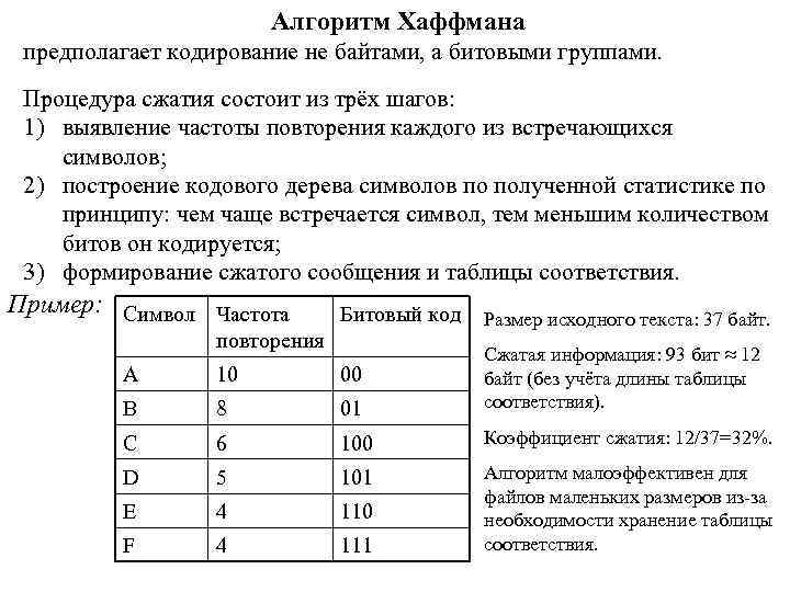 Алгоритм Хаффмана предполагает кодирование не байтами, а битовыми группами. Процедура сжатия состоит из трёх