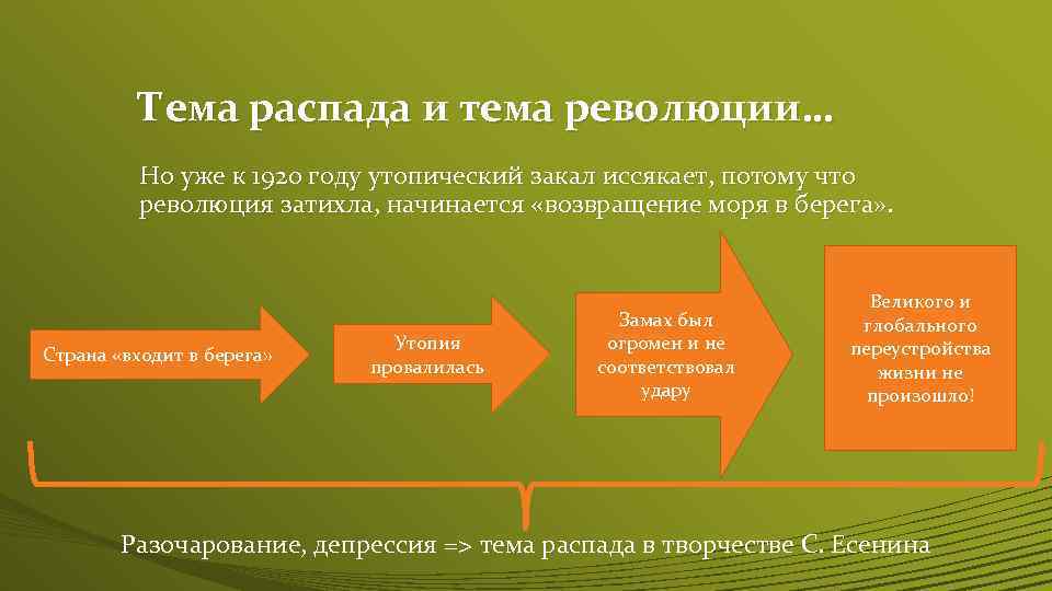 Тема распада и тема революции… Но уже к 1920 году утопический закал иссякает, потому
