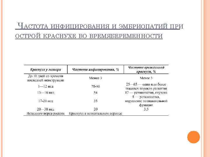 ЧАСТОТА ИНФИЦИРОВАНИЯ И ЭМБРИОПАТИЙ ПРИ ОСТРОЙ КРАСНУХЕ ВО ВРЕМЯБЕРЕМЕННОСТИ 