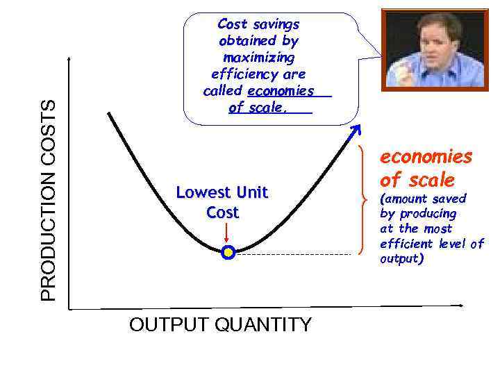  PRODUCTION COSTS Cost savings obtained by maximizing efficiency are called economies of scale.