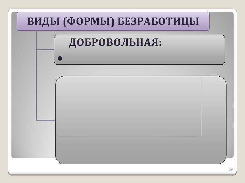 ВИДЫ (ФОРМЫ) БЕЗРАБОТИЦЫ ДОБРОВОЛЬНАЯ: ● 26 