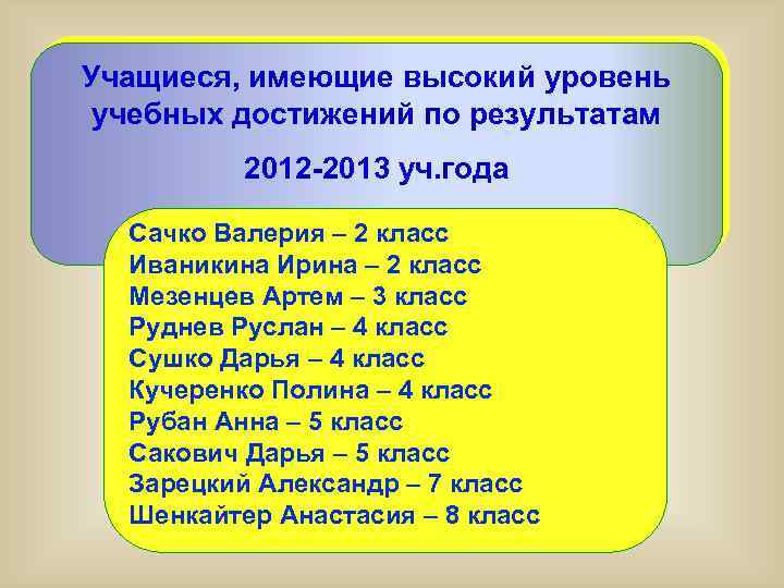 Учащиеся, имеющие высокий уровень учебных достижений по результатам 2012 -2013 уч. года Сачко Валерия