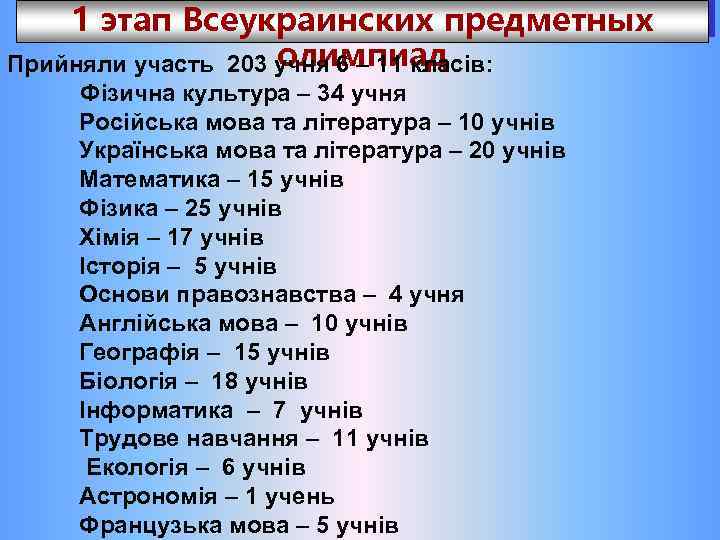 1 этап Всеукраинских предметных олимпиад Прийняли участь 203 учня 6 – 11 класів: Фізична