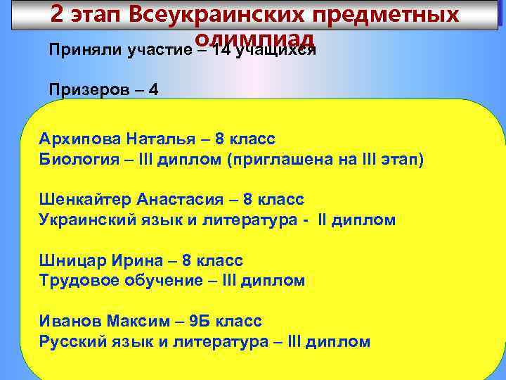 2 этап Всеукраинских предметных Приняли участие олимпиад – 14 учащихся Призеров – 4 Архипова