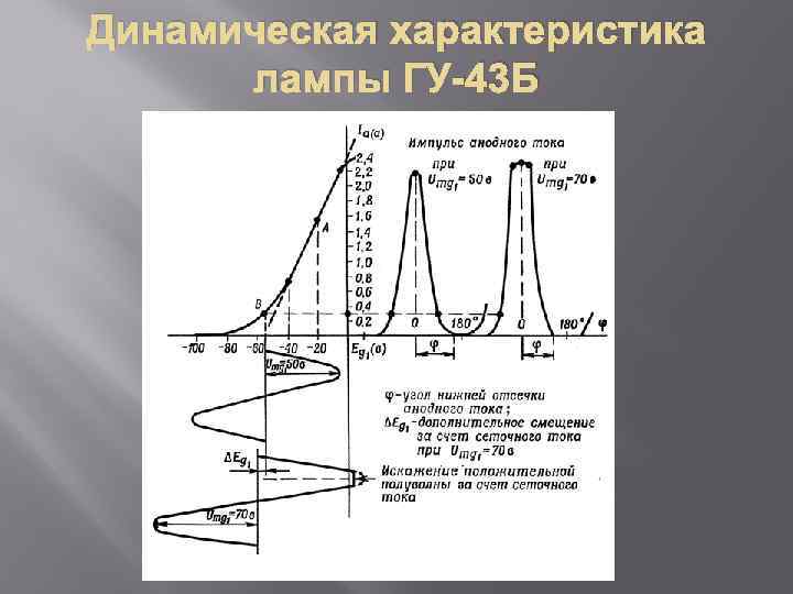 Параметры динамической модели