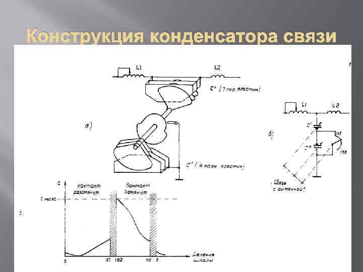 Конструкция конденсатора связи 