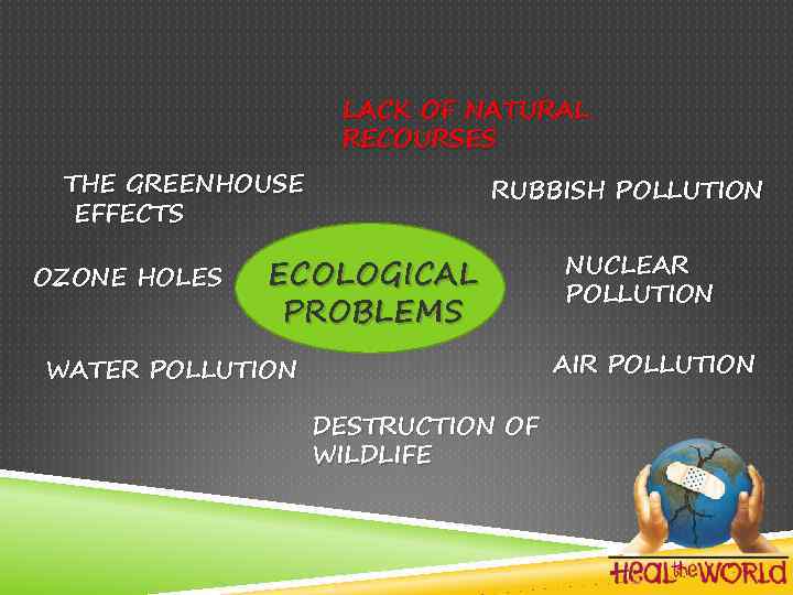 LACK OF NATURAL RECOURSES THE GREENHOUSE EFFECTS OZONE HOLES RUBBISH POLLUTION ECOLOGICAL PROBLEMS NUCLEAR