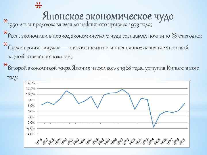 * *1950 -е г. и продолжавшееся до нефтяного кризиса 1973 года; *Рост экономики в