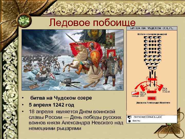 Ледовое побоище • битва на Чудском озере • 5 апреля 1242 год • 18