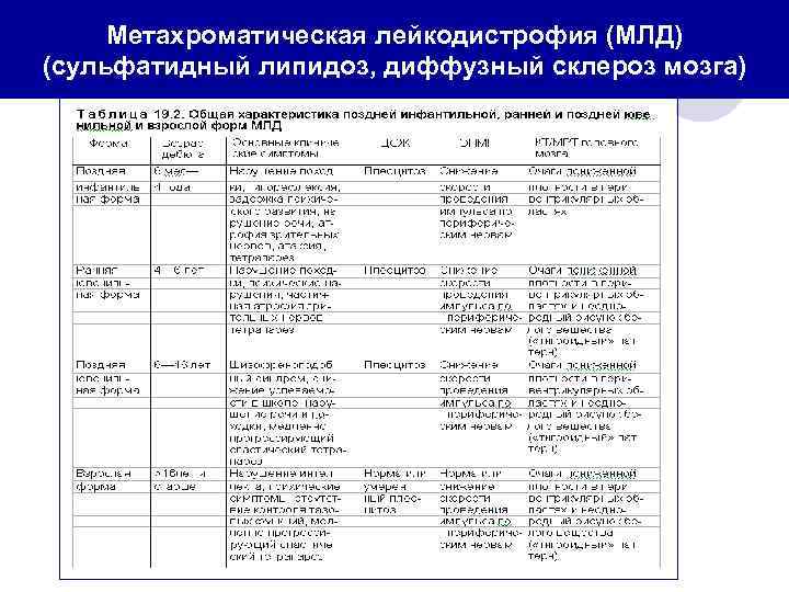 Метахроматическая лейкодистрофия (МЛД) (сульфатидный липидоз, диффузный склероз мозга) 