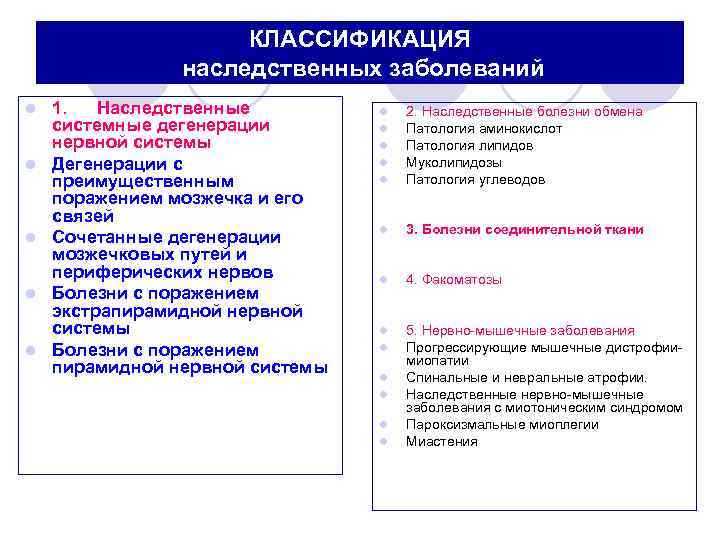 КЛАССИФИКАЦИЯ наследственных заболеваний l l l 1. Наследственные системные дегенерации нервной системы Дегенерации с