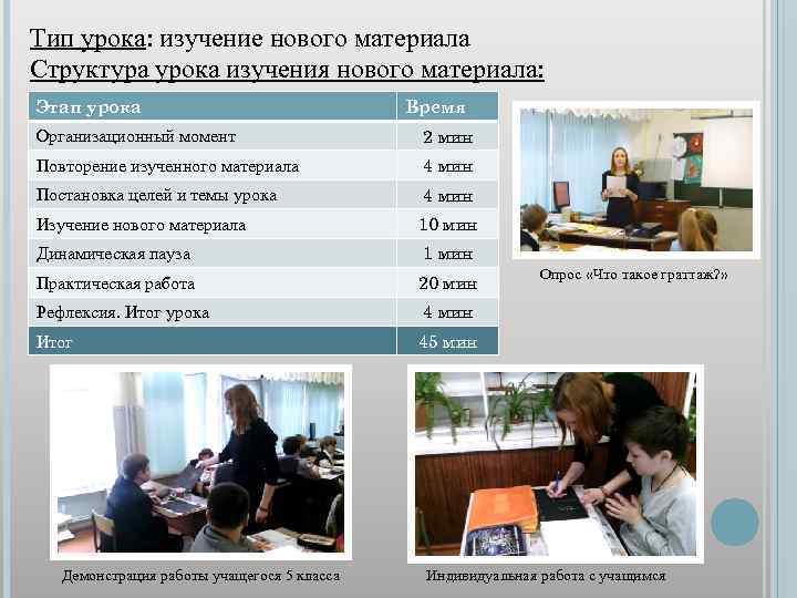 Тип урока: изучение нового материала Структура урока изучения нового материала: Этап урока Время Организационный