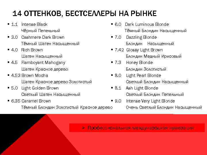 14 ОТТЕНКОВ, БЕСТСЕЛЛЕРЫ НА РЫНКЕ § 1. 1 Intense Black § Чёрный Пепельный §
