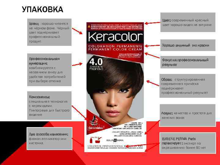 УПАКОВКА Бренд : хорошо читается на чёрном фоне. Чёрный цвет подчёркивает профессиональный продукт. Цвет: