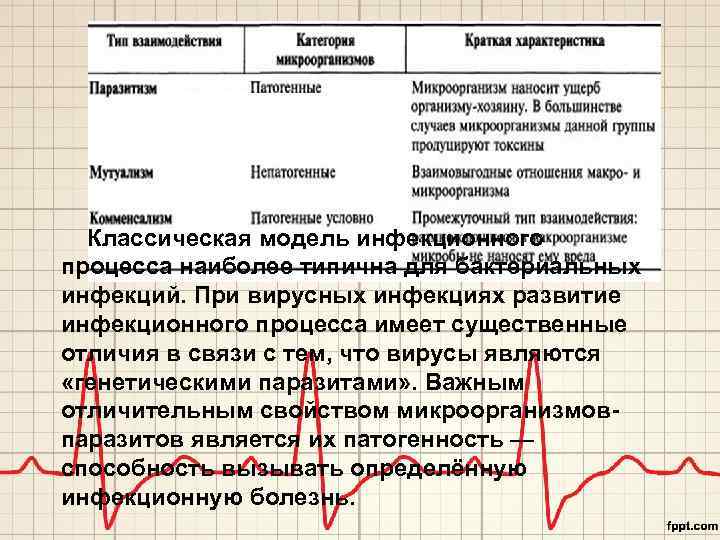 Классическая модель инфекционного процесса наиболее типична для бактериальных инфекций. При вирусных инфекциях развитие инфекционного
