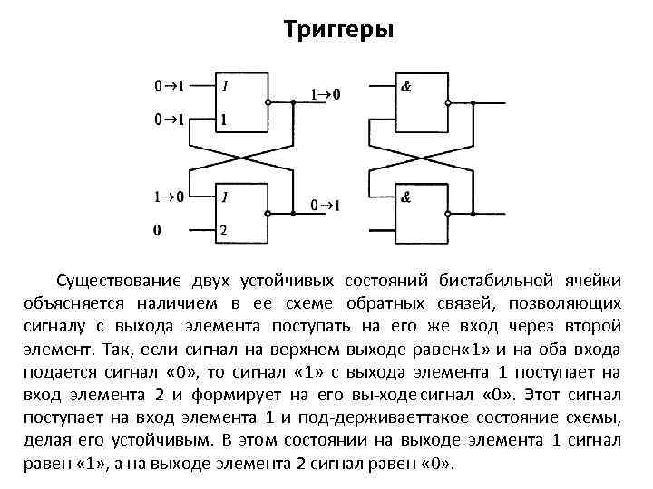 Триггеры Существование двух устойчивых состояний бистабильной ячейки объясняется наличием в ее схеме обратных связей,